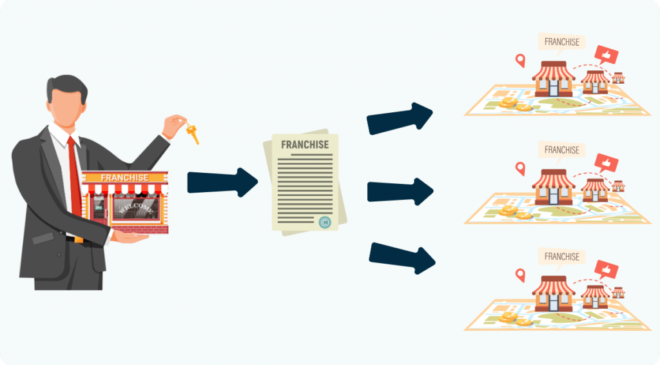 Bayilik Veren Firmalar Girişimciler İçin Önemli Bir Fırsat