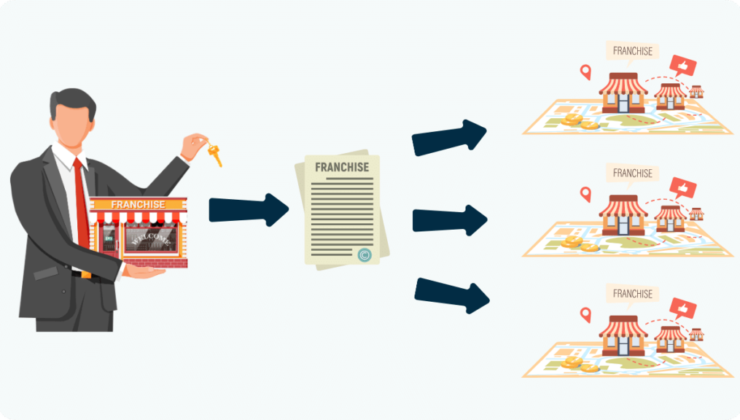 Bayilik Veren Firmalar Girişimciler İçin Önemli Bir Fırsat